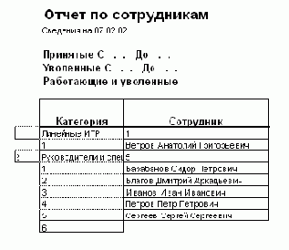 Мастер отчетов по сотрудникам