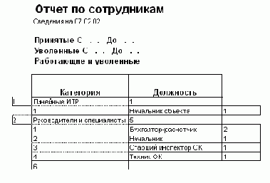 Мастер отчетов по сотрудникам